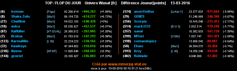 top et flop [univers Wasat] - Page 4 054249212b5b5688b9fbbbc19212bc48cc154b411