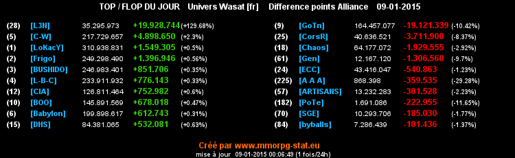 top et flop - Page 25 05b40d3017c4856b51c61b84bf18c9df1f9ef6bfb