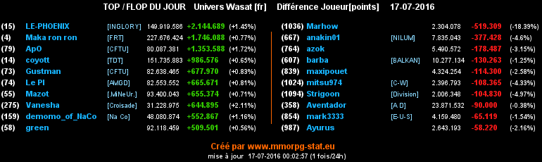 top et flop [univers Wasat] - Page 36 05b93f4b3b80b4bbd8ceb315bdf4b0bf46938a6fb