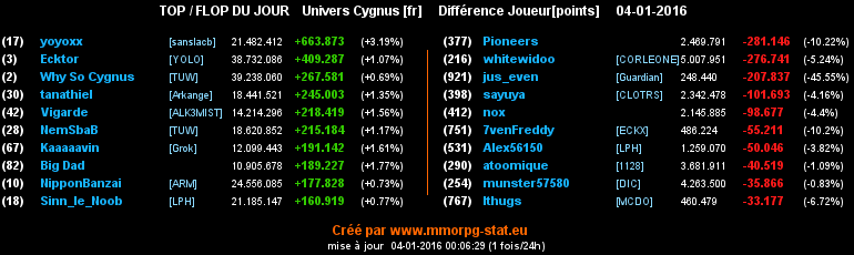 Top/flop du jour  - Page 10 05cf8fc8dd2ac1a6c3fb729ead20d33ff9dbd4acd