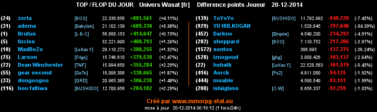 top et flop - Page 20 05e66ec554c182cbc09f4d04fdc1ead81dec54741