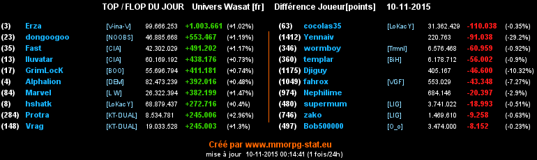 Top / Flop - Page 4 05ed7f6009d47071e3f95952acefde7b9248fcc80