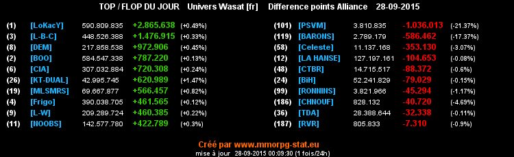 top et flop [univers Wasat] - Page 35 06082285cd186cc55453b98edd2af19382c63ad0c