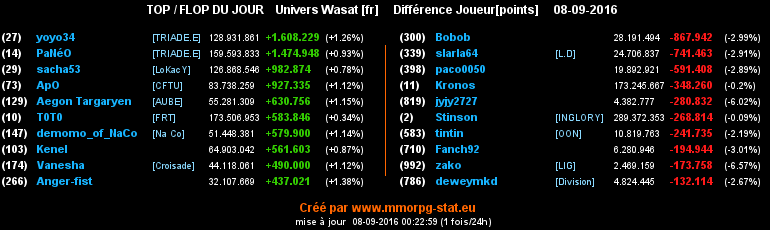 top et flop [univers Wasat] - Page 5 0631cc820e6be45ca570474c7fa42a770eade0ff1