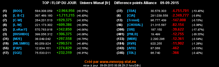 top et flop [univers Wasat] - Page 29 06789789856df87848be638849889ea78d1aa7588