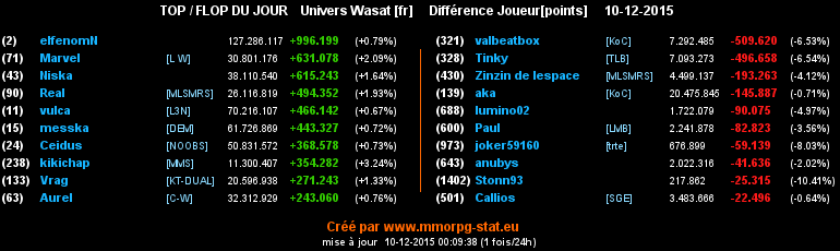 top et flop [univers Wasat] - Page 19 0681797d4c955e51d330221de46a5093acaf3d29a