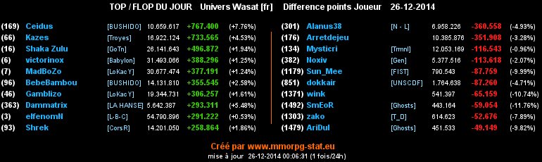 top et flop - Page 21 0698ac1fa0cdc5a76258ed4b1dcd1042d18010b17