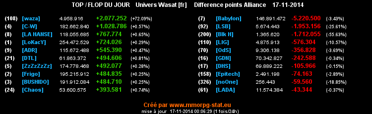 top et flop - Page 10 069f727bffc6c071e85167cbe41ecc7666c5d2031