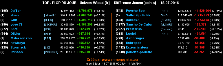 top et flop [univers Wasat] - Page 36 06a2dcba24fe2d9199dc65fbfe60a74dbabb51ce1