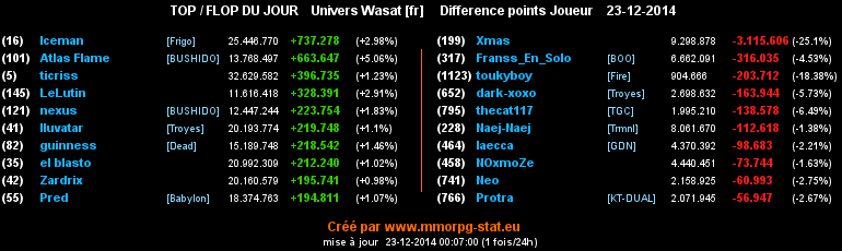 top et flop - Page 21 06a749d8b4000b047d31594ce63a57b5641c00de6