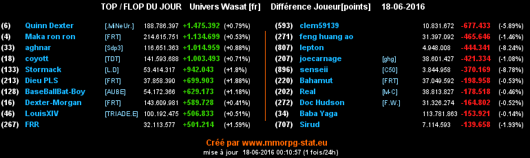 top et flop [univers Wasat] - Page 29 06b3c56e759384eba2434042f05ed401059efdd8c