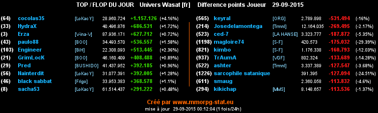 top et flop [univers Wasat] - Page 35 06d1e1ad48c9a2ffb2b2fc8d3f726b6cc40329e44