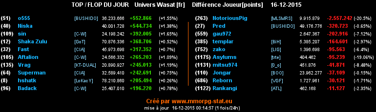 top et flop [univers Wasat] - Page 21 06e0a2f16c302cdd32c2aea8fcee94c71a67abe19