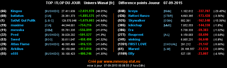 top et flop [univers Wasat] - Page 29 06e1920484fef959635a43588fce7813bf170c5ad