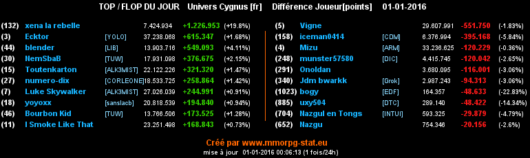 Top/flop du jour  - Page 10 06e86cd7f9d215b0a1b94fef2555c86fb0cbbaaa7