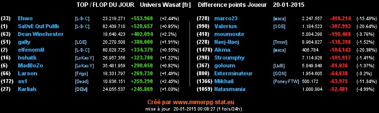 top et flop - Page 28 077b54c6fbc517290c542d0b6e39b1b38ea7ef129