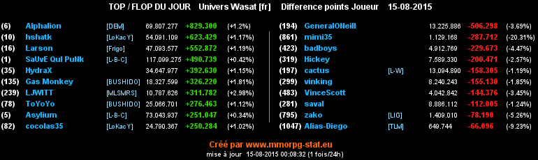 top et flop [univers Wasat] - Page 22 0788561f6127013a0824b194cc7116caa0ff82eb5