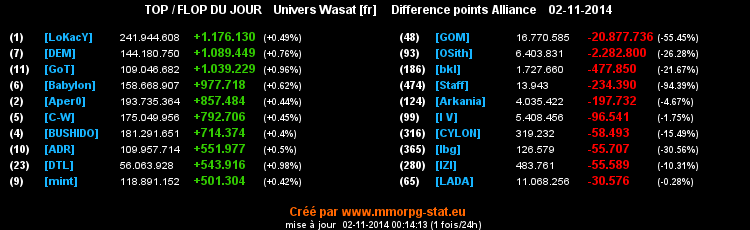 top et flop - Page 7 078cdef8187e9f724850d9f708d38cf9c1956b6ff