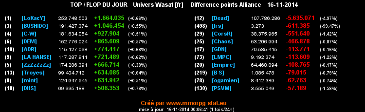 top et flop - Page 10 07b3847865883cc922e4567b3f27512d0604cc0fd