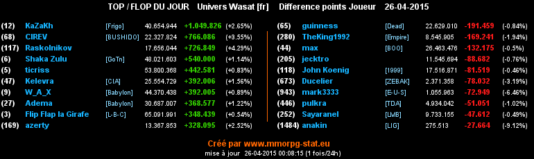 top et flop - Page 23 07cd7617e12e99a1bae5d7552afa692fd814ba6db