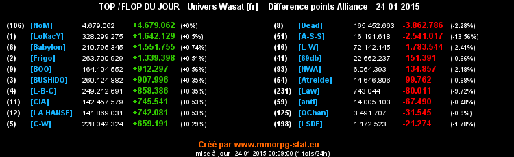 top et flop - Page 29 07d5b15ab9a2c5d834e1c839575b0344a1921bed9