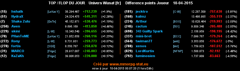 top et flop - Page 17 0800b487f5e4a884e283679683a2f7c2e0b899ada