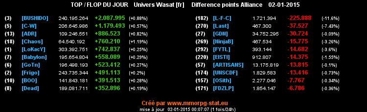 top et flop - Page 23 08022302d9af1fe5fc626796df41eb74ca39b7a98