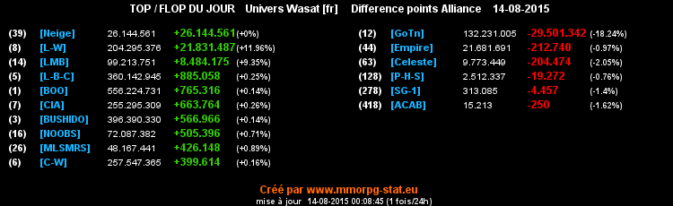 top et flop [univers Wasat] - Page 22 0803a5005dce5a07cb87dda00d34d961cdc8c3e68