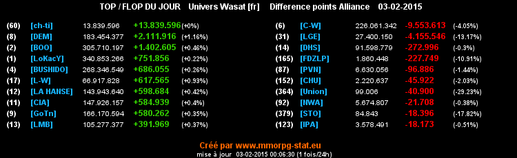 top et flop - Page 32 08088043b18def3f0b35cb2047d21a3a61b2e78a0