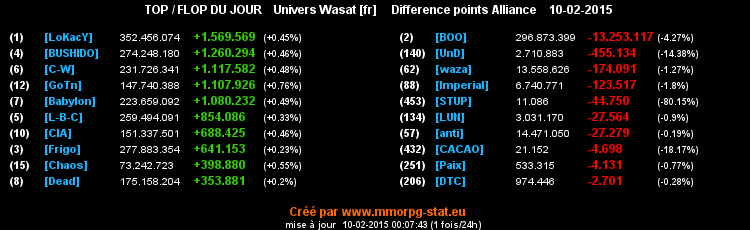 top et flop - Page 34 085e4192f1d6f87205af72ffb91c0906888e64c2f