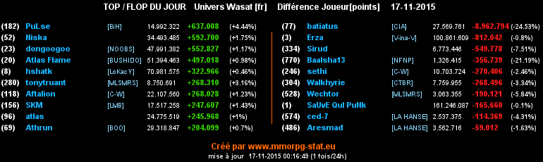 Top / Flop - Page 4 086815ede7f66a897d5912ab0134d4df8d045fc42