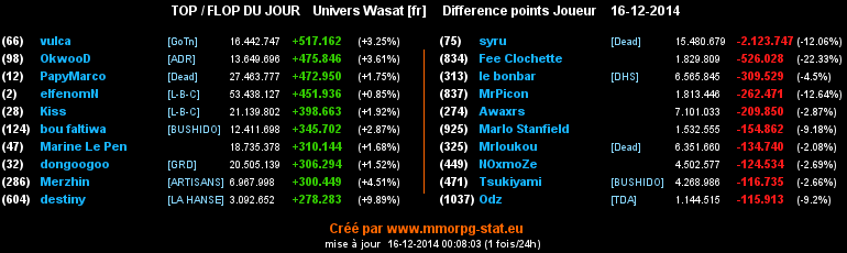 top et flop - Page 20 087f5b730275f6b83a1b87373384ea3d77bddb486