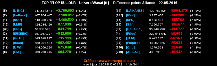 top et flop - Page 36 088f867c6370839d1a4e6f86f7cc2fdcdec35f3e0