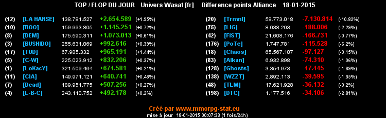 top et flop - Page 27 08a0260bb46ad76e66cd81bd601f5364ea6b0c577