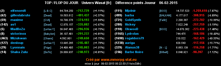 top et flop - Page 33 08a99a1a110cc24d1f9f4729c4c146d2eb66ae9de