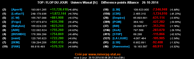 top et flop - Page 4 08c3b8a239299a1862367179fe754cdc56c3dcc1b