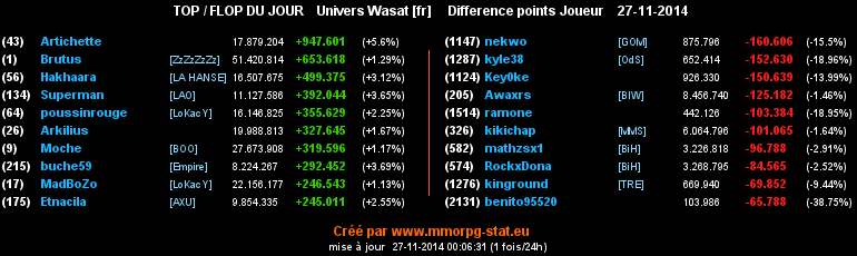 top et flop - Page 13 0901cfad41732223ae9f571b764775dcda0aa62e9