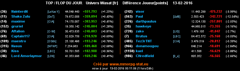 top et flop [univers Wasat] - Page 36 09136838fd0868d380d928efe43e47152444642ba