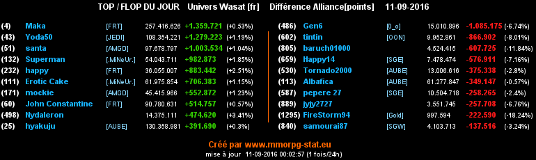 top et flop [univers Wasat] - Page 5 016edf625bf1f7efcceab90f82560d8abb5d46cd5