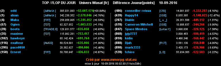 top et flop [univers Wasat] - Page 5 03013d60b0f63a3dcded3e359cc5112fba172c8f6