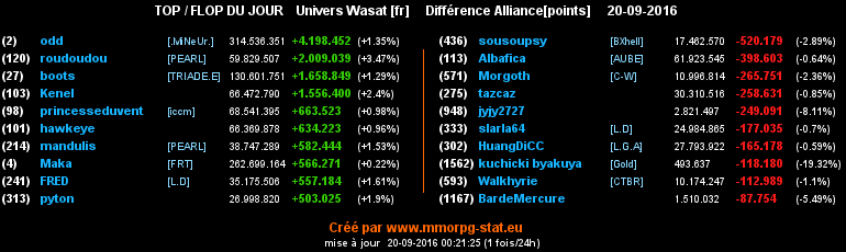 top et flop [univers Wasat] - Page 7 03666ed4152fd25a1f0a35cdf25ea501f37620cde