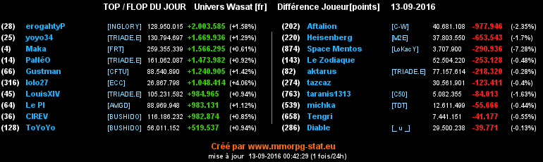 top et flop [univers Wasat] - Page 5 06f652822de61f8e0e3d1e03659e2f17a6fbabac3