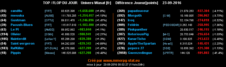 top et flop [univers Wasat] - Page 7 0b4c2fdffd7c37b4db38c0c48ad2caf1feb342e6e