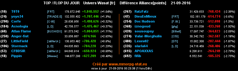 top et flop [univers Wasat] - Page 7 0cfa6b024d71c111711d4f728a571a813f6415232