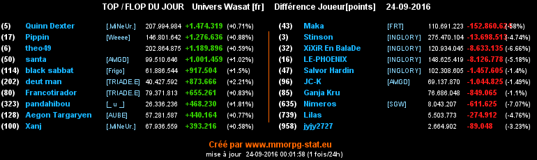 top et flop [univers Wasat] - Page 7 0d97ae5f1836858f3e672ba9c081ccae4835268cb