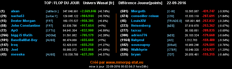 top et flop [univers Wasat] - Page 7 0eaa3937e75641c38f3b87d71681646129cbd5673