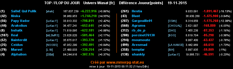 top et flop [univers Wasat] - Page 12 09172ee47f75540a4d80f358833b65fbb45524725