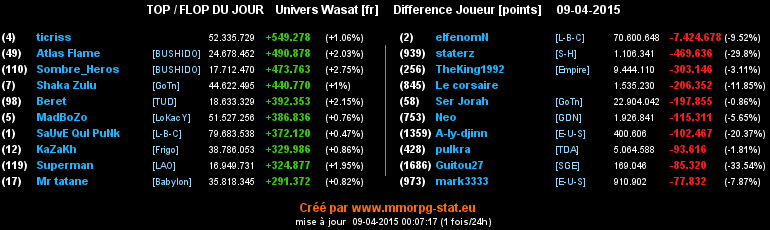 top et flop - Page 17 09173923a8be94cea608c92132eb34853b967e3f1