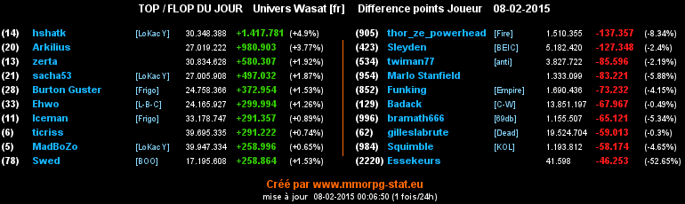 top et flop - Page 34 093bb01a8fc3aab680dd5e4e6dcd45273d0cecc53