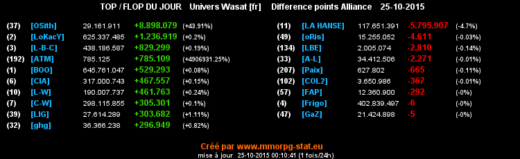 top et flop [univers Wasat] - Page 3 0942f744c5e52cec8745fc1a1b4dd6bcdef0a981b